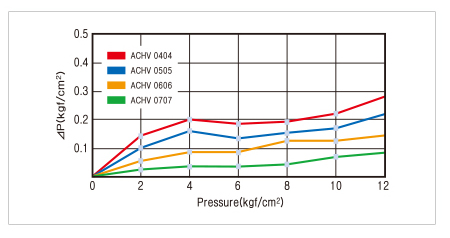 working pressure and temperature