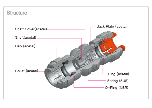 Estructura