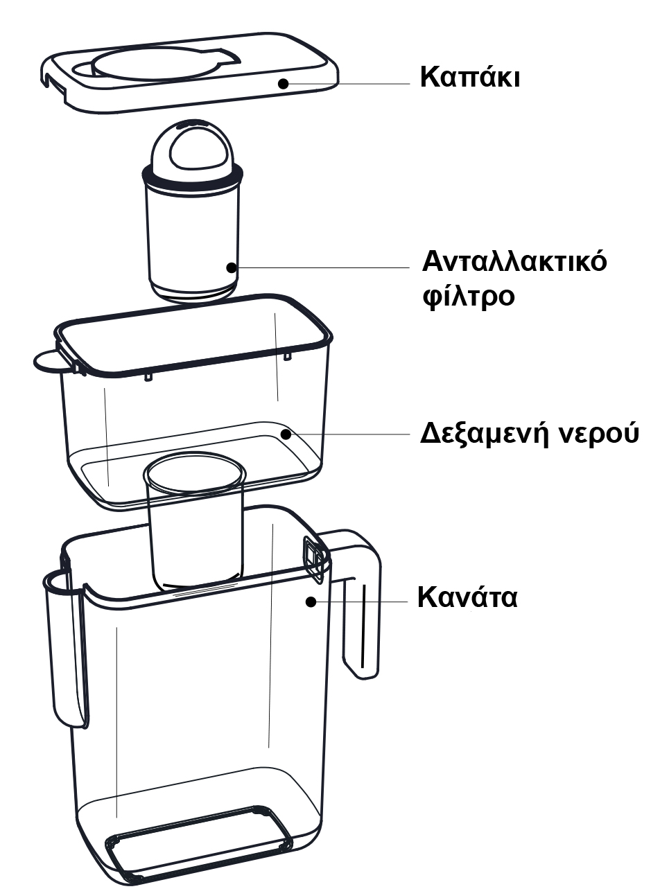 Τα μέρη της κανάτας