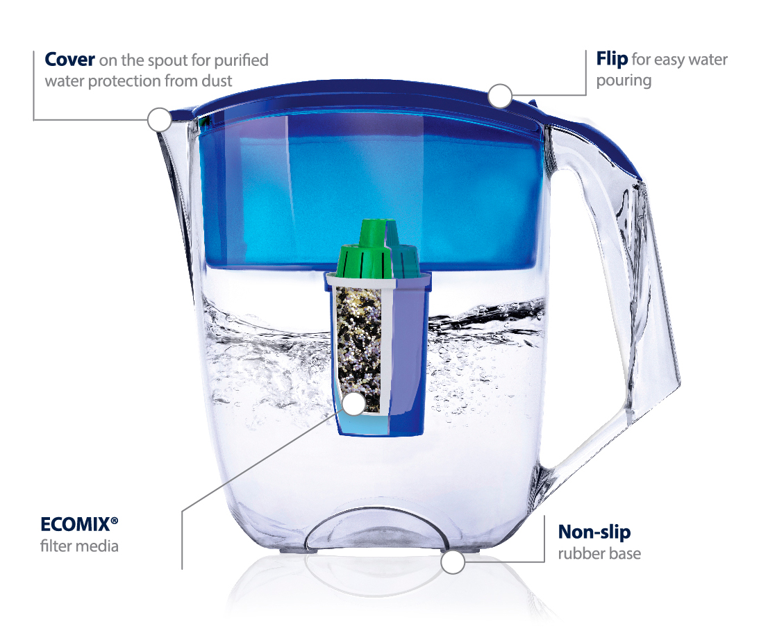 Зачем фильтр для воды. Фильтр для воды Экософт кувшин. «Фильтр для очистки воды», «струемер». Строение фильтра для очистки воды кувшинного типа. Фильтр для воды Аквафор в разрезе.