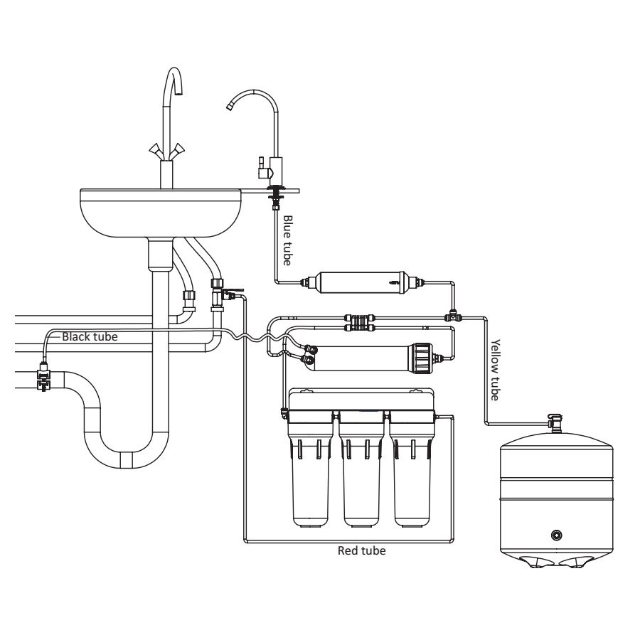 Osmosis inversa - 5 etapas - ECOSOFT STANDARD